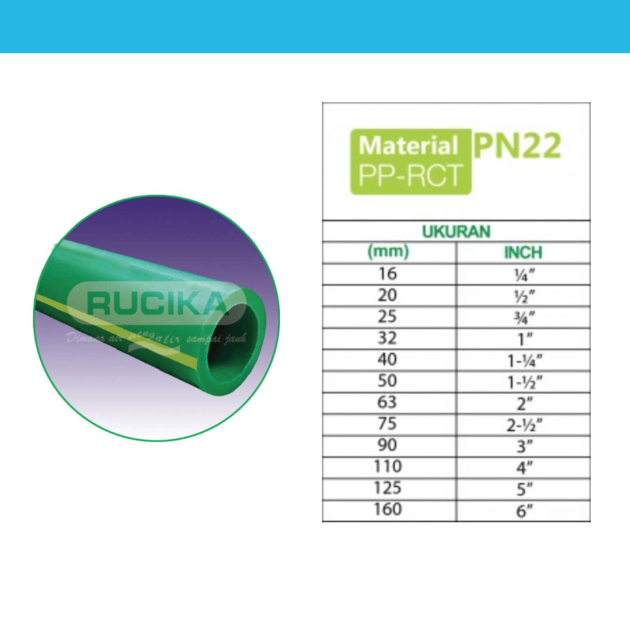 Pipa PPR Rucika PN 22